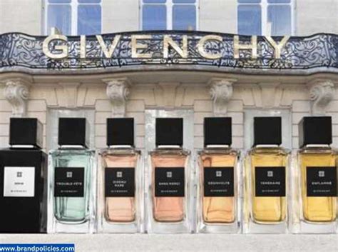 givenchy return policy 2022